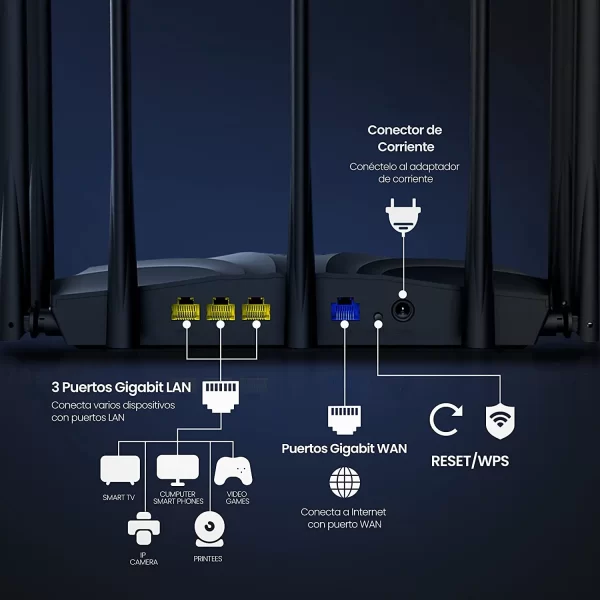 Router Tenda AC6 Dual Band