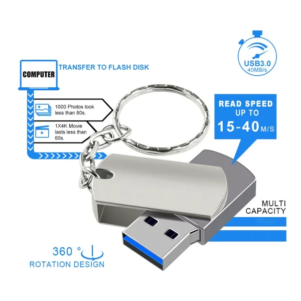 Pendrive USB 2TB